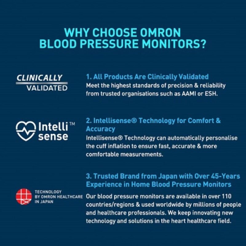 Omron Automatic Blood Pressure Monitor HEM-7140T