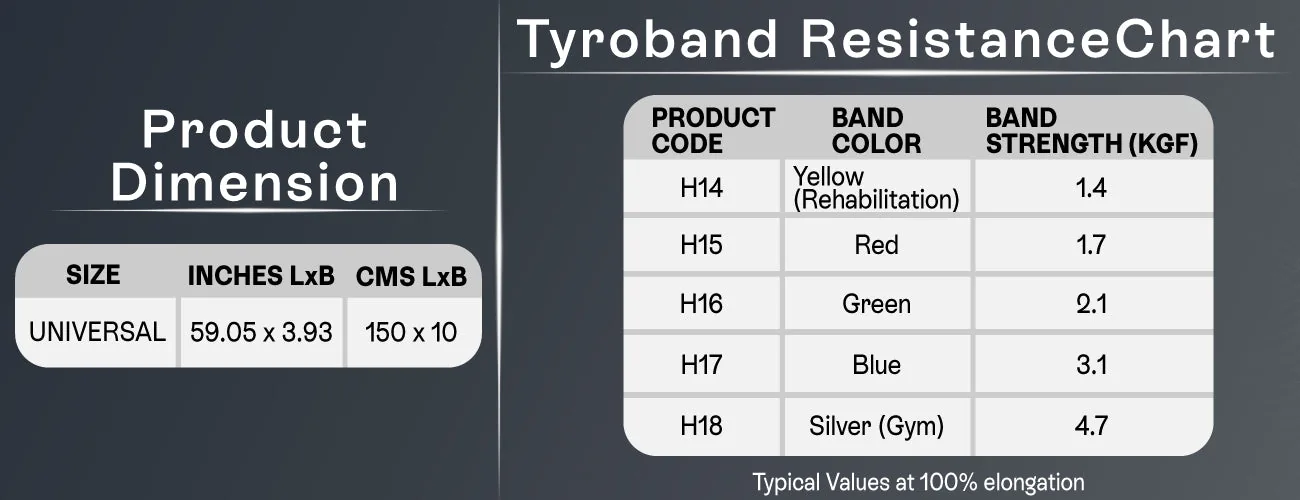 Tynor Tyroband dimensions and resistance level by band colour