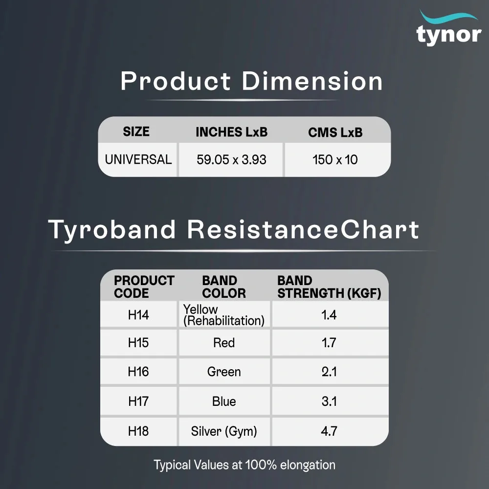 Tynor Tyroband size chart with band dimensions and resistance by colour